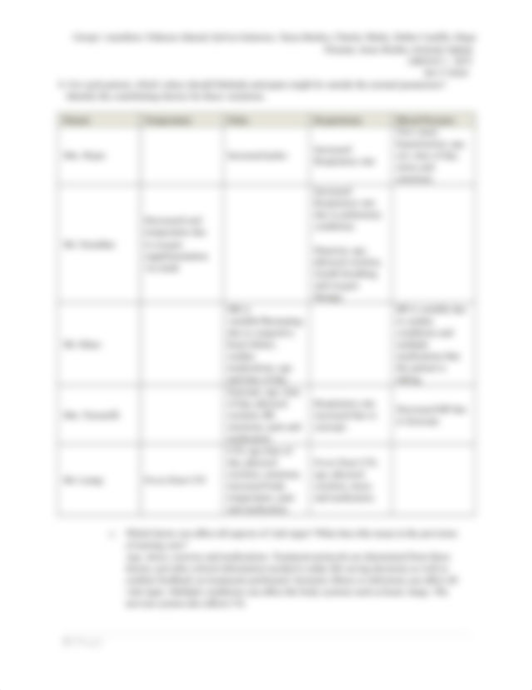 Fundamentals of Nursing Case Study 17 (1).docx_d2kltctoc26_page3