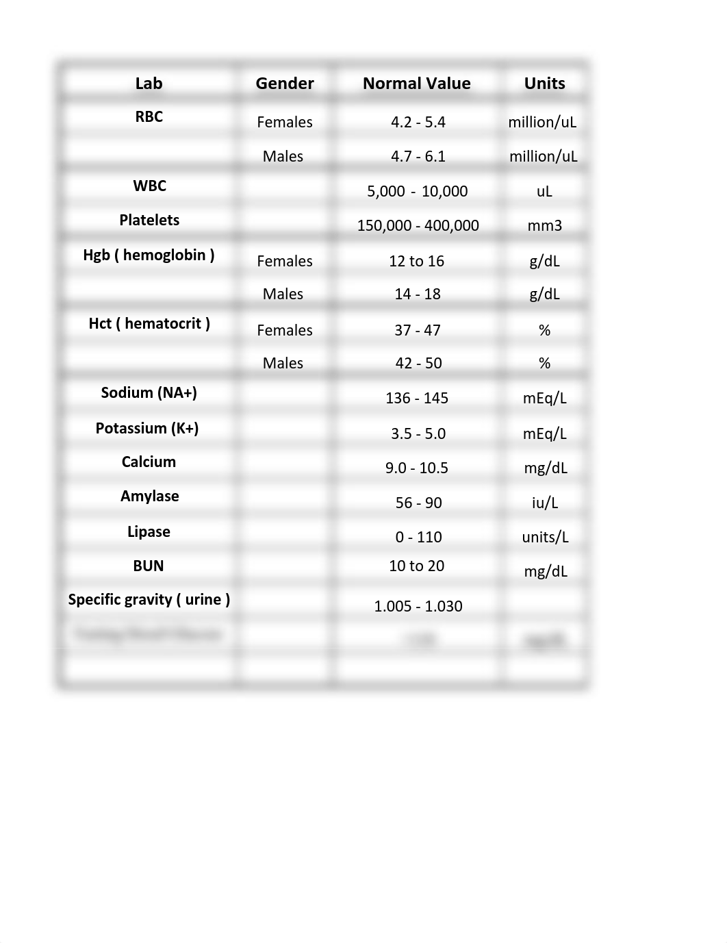 ATI LAb Values Term 2.pdf_d2kov07499f_page1