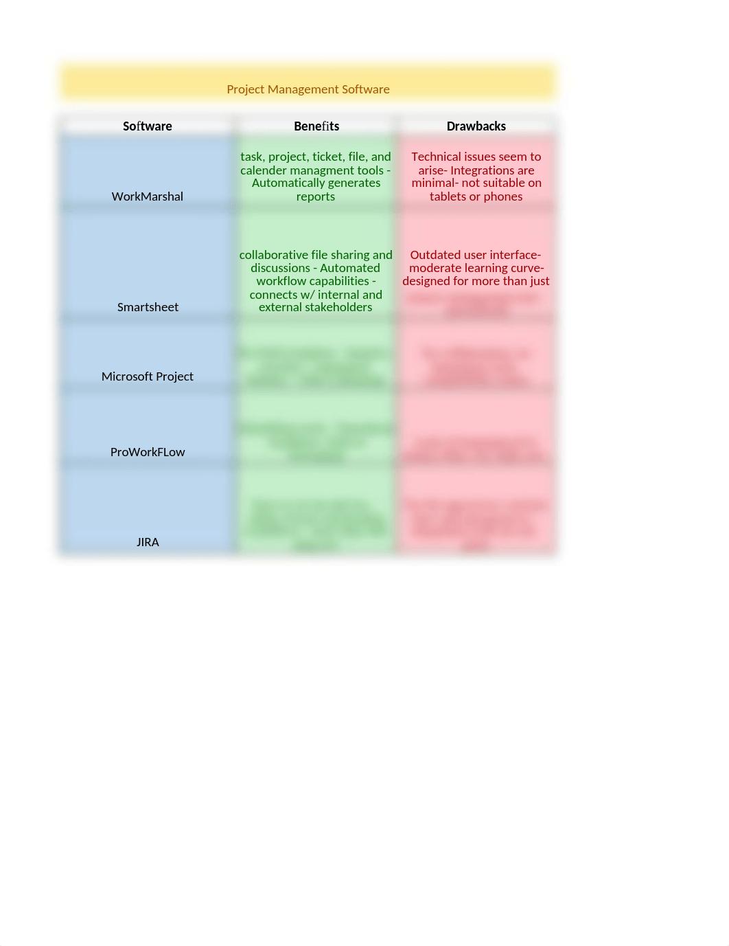 Case Study Project Management Software (L9).xlsx_d2ky064dqwi_page1