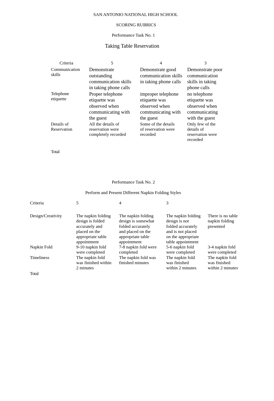 performance task no. 1, Q1 Taking table reservation.docx_d2kz70isx67_page1