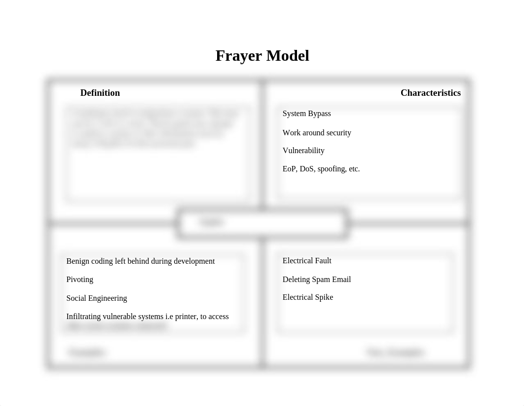Exploit Frayer-Model-Template.docx_d2l1b98hsss_page1