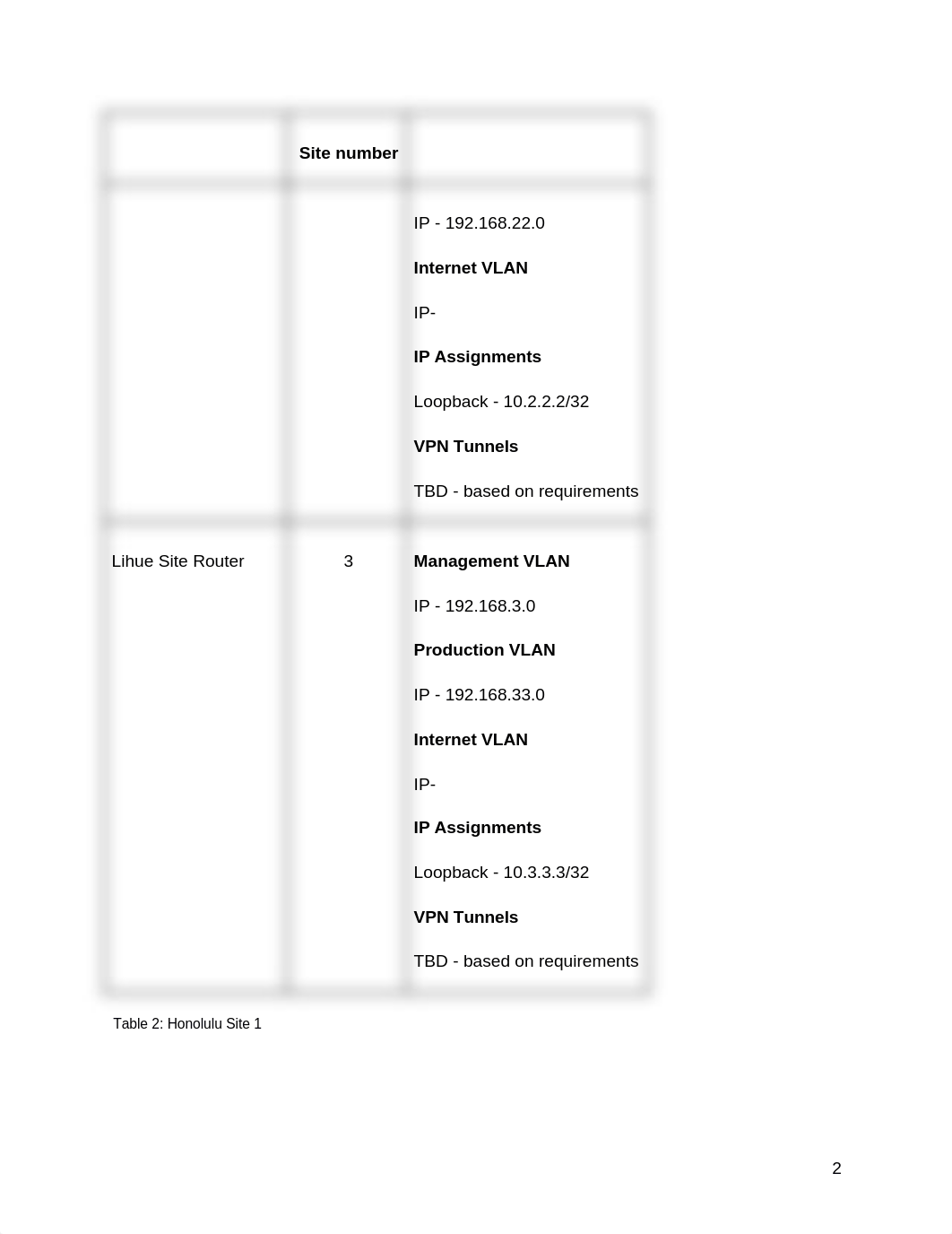 Assignment 1 Network Infrastructure Design Diagram instructions Part 1-2.doc_d2l2haospd0_page2