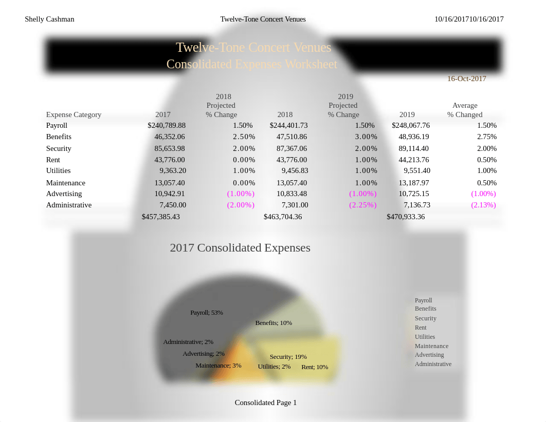 mod 5 2018 consolidated expenses.xlsx_d2l47bzu4y0_page1