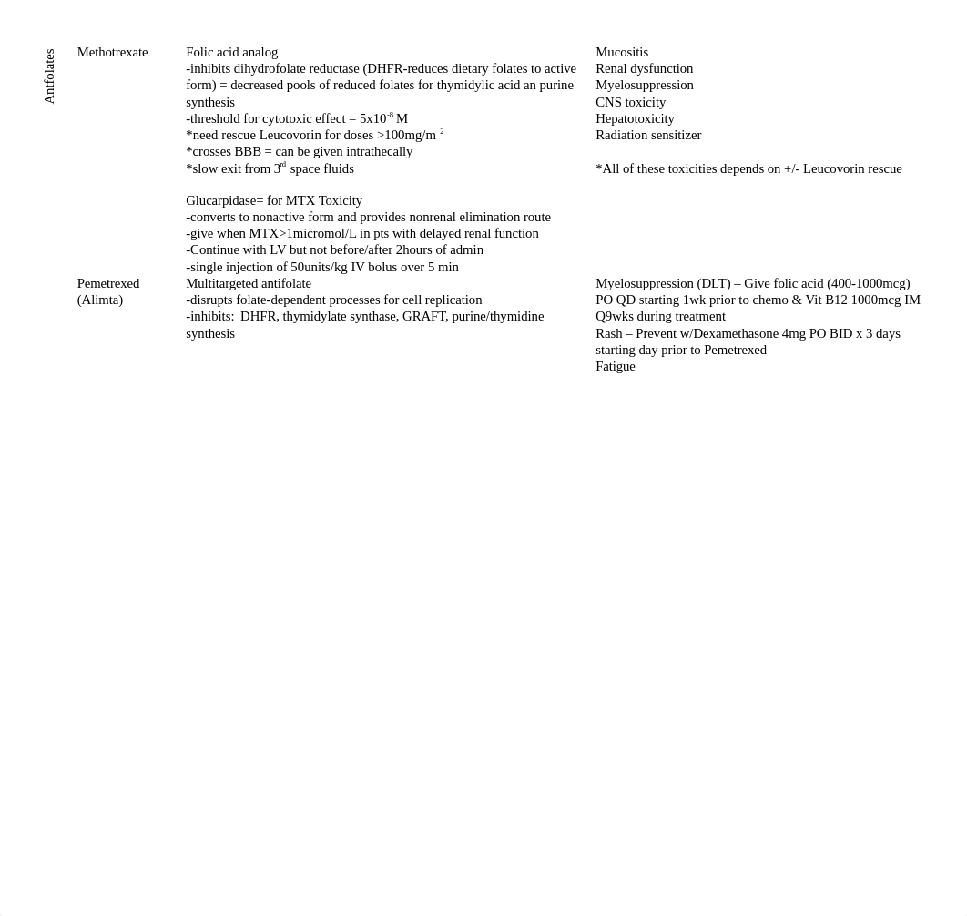 exam 1 - intro to chemo drug chart.docx_d2lbv3tsx40_page2