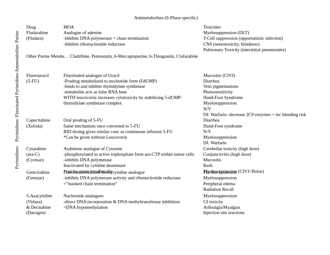 exam 1 - intro to chemo drug chart.docx_d2lbv3tsx40_page1