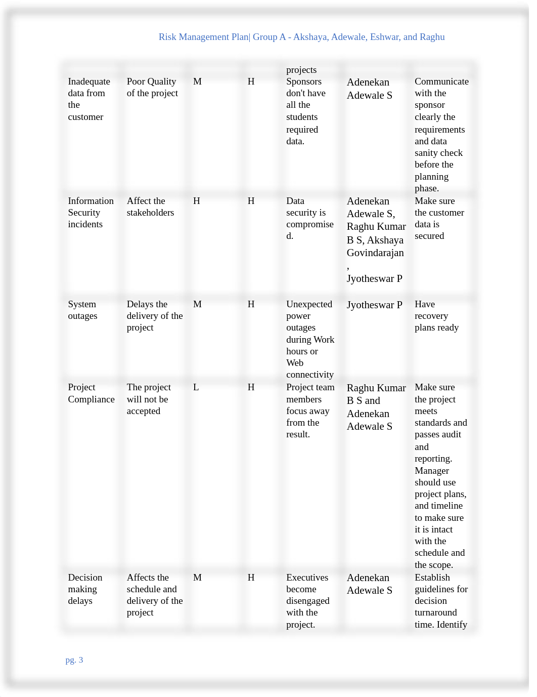 Risk Management Plan.docx_d2lex1yz9mt_page3