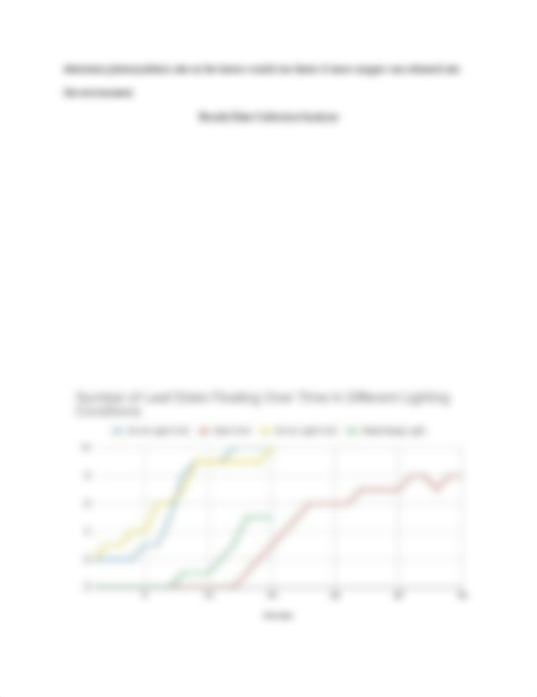 AP Biology Lab Report Photosynthesis.docx_d2lgyfxin6s_page2