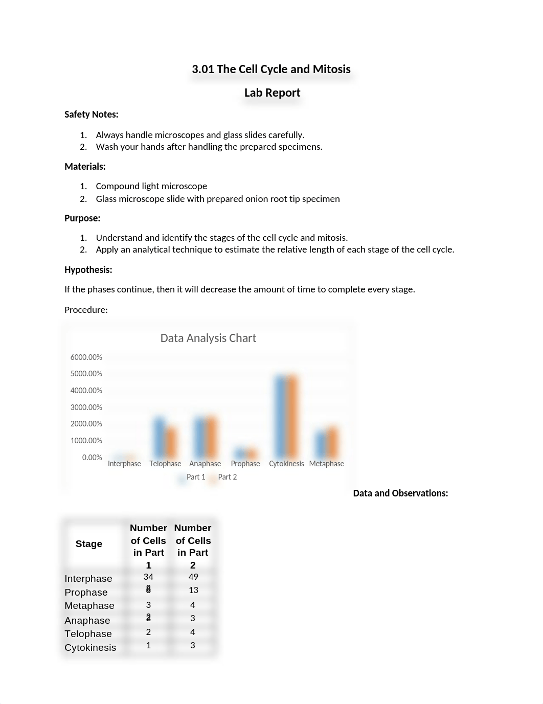 3.01 The cell cycle and mitosis lab report SS.docx_d2li4pp8ut0_page1