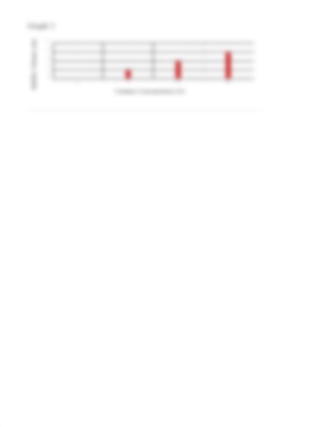 Lab 3D: How Enzymes Function - Effect of Concentration.pdf_d2lnoouihy1_page2