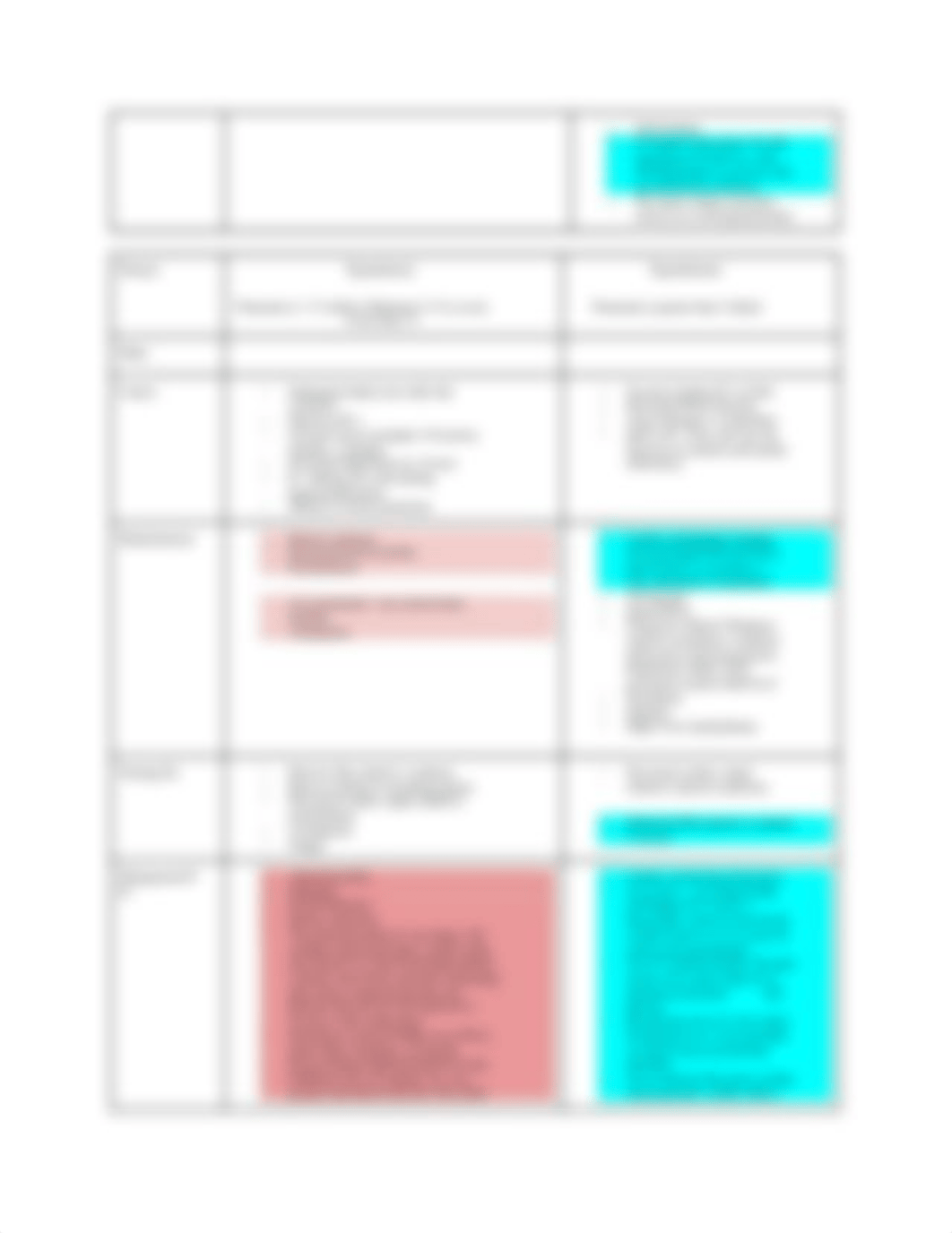 Electrolyte Function and Range Study Chart.docx_d2lrr2ft5eg_page3