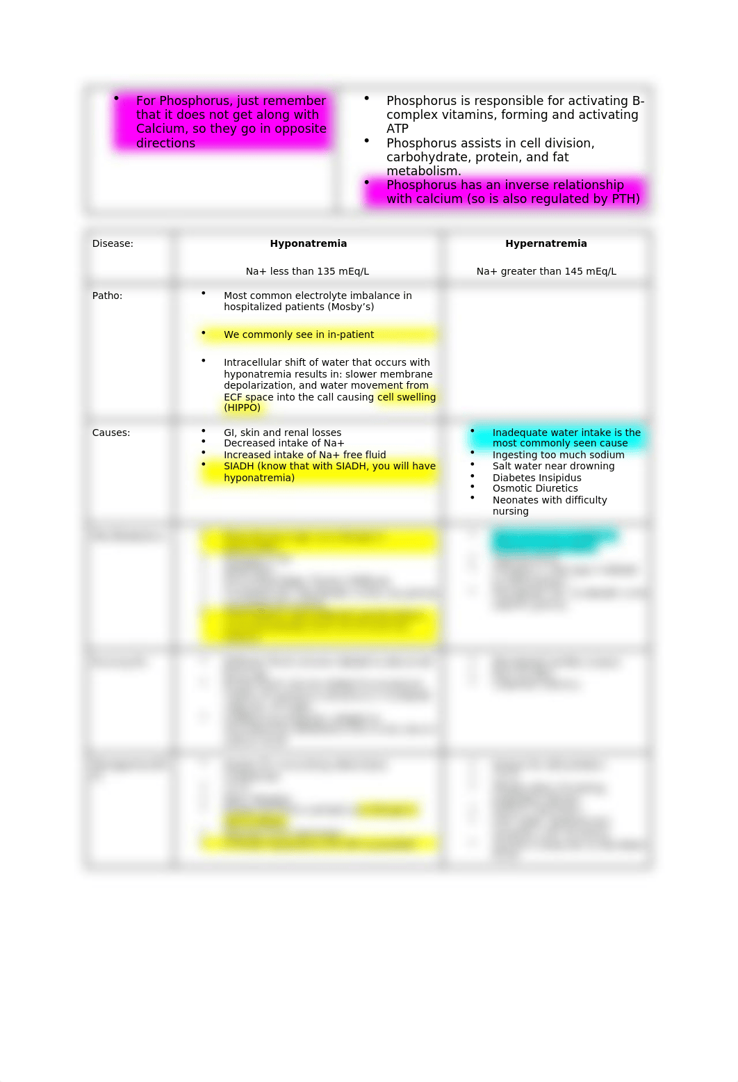 Electrolyte Function and Range Study Chart.docx_d2lrr2ft5eg_page2