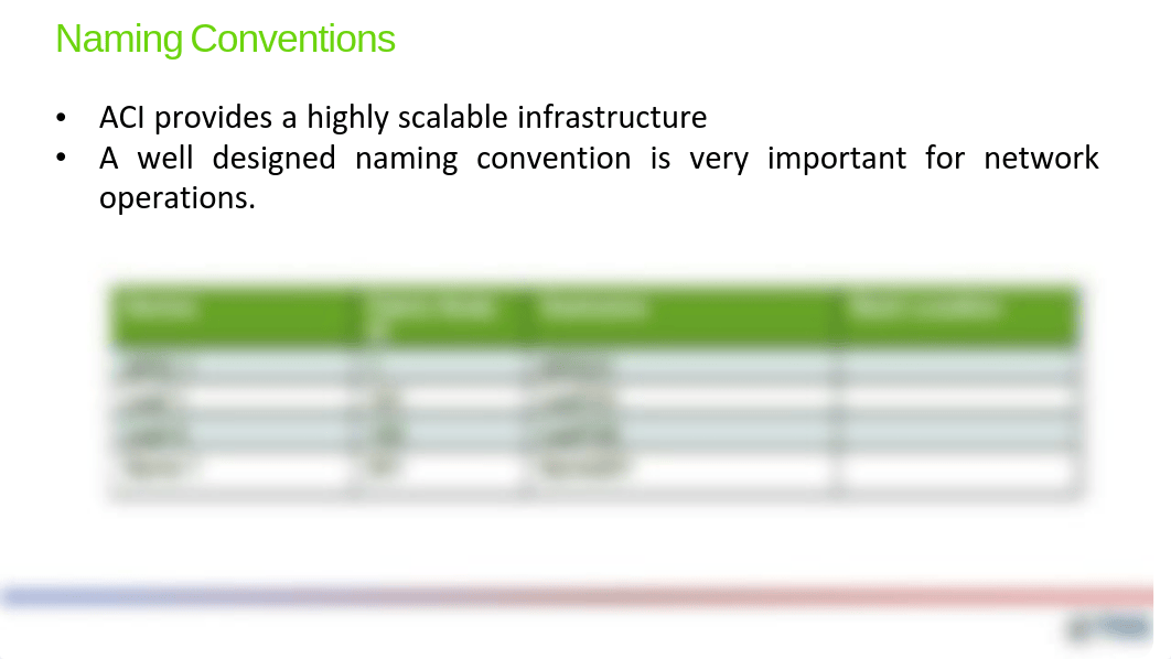 7.- The Cisco ACI Customer DC Recomendations.pdf_d2ltsifbp6z_page2