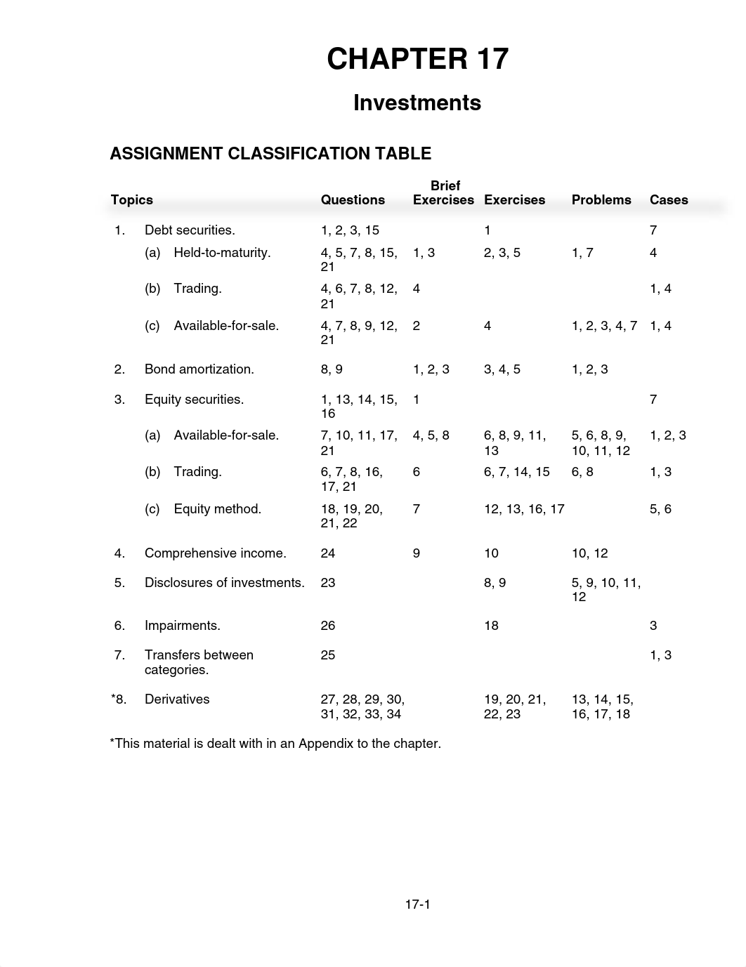 ch17 solutions intermidiate accounting_d2ltsvx0bp6_page1