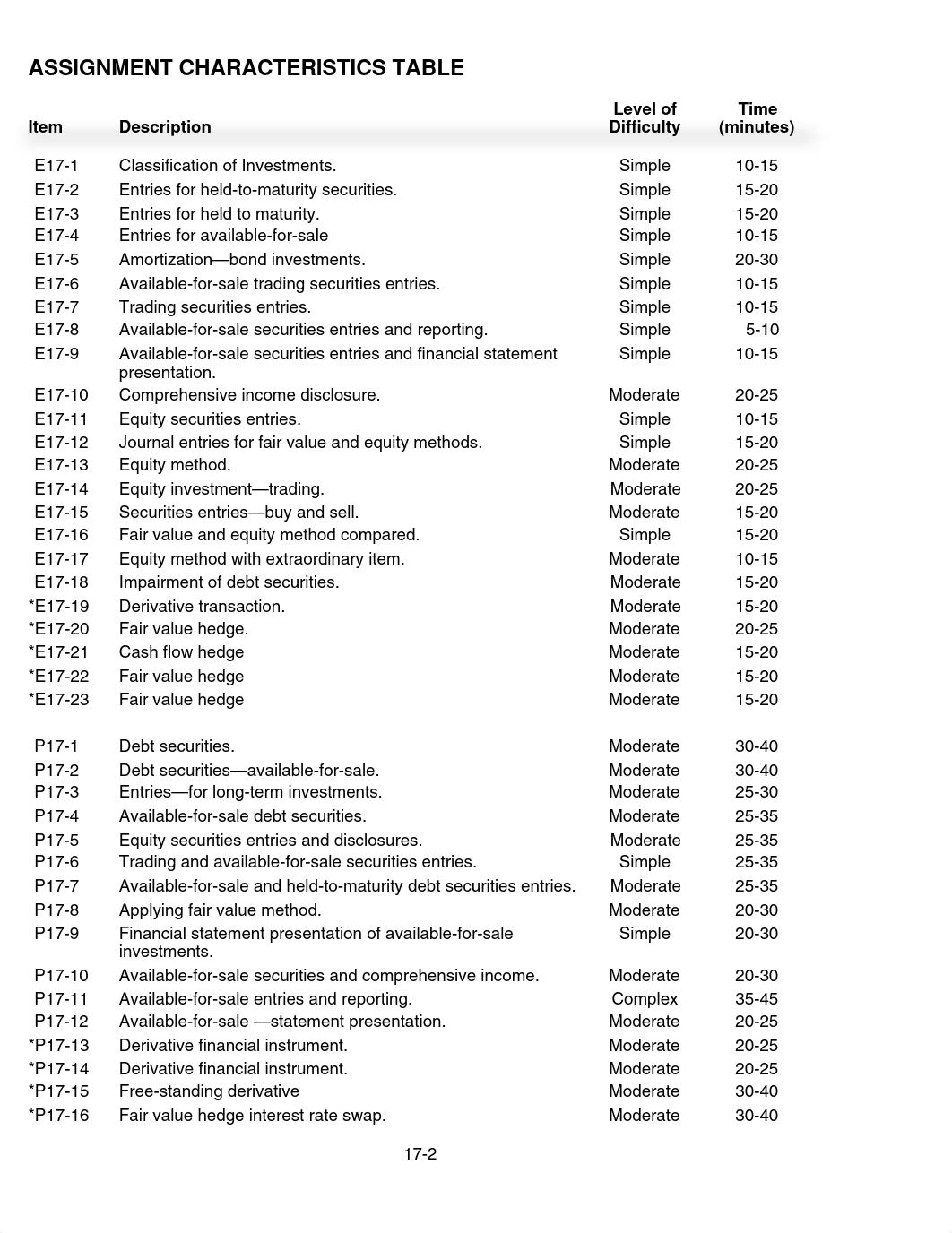 ch17 solutions intermidiate accounting_d2ltsvx0bp6_page2