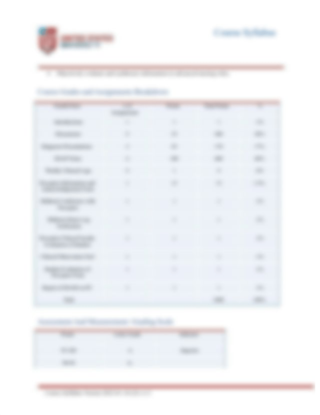 MSN.FNP.FNP592.Syllabus.2022v.1.pdf_d2luq56iyjg_page3