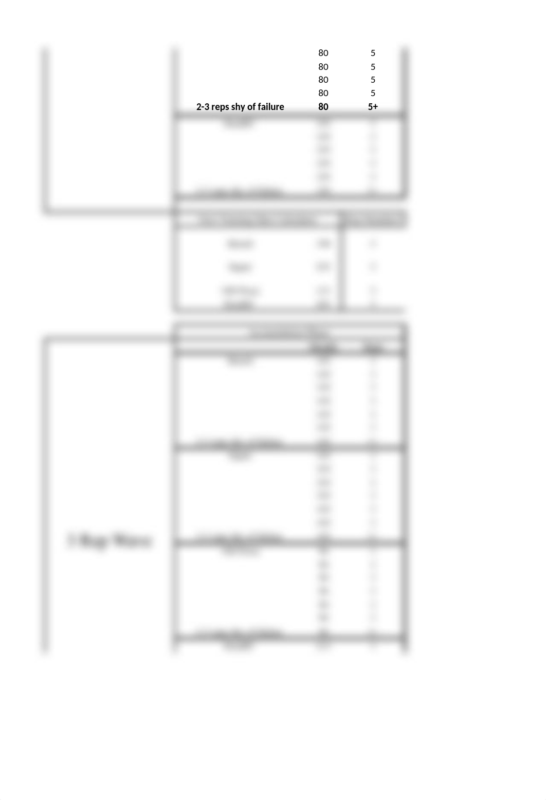 Juggernaut Method Base Template Spreadsheet.xlsx_d2m6a70hkfk_page3