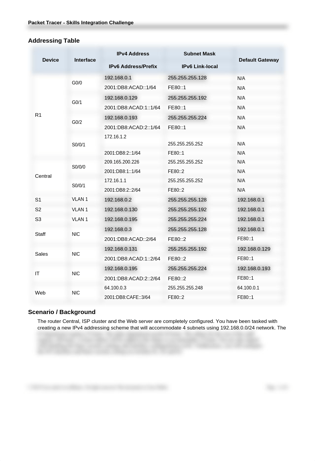 11.5.1.2 Packet Tracer - Skills Integration Challenge.docx_d2m8cv4r4q3_page2