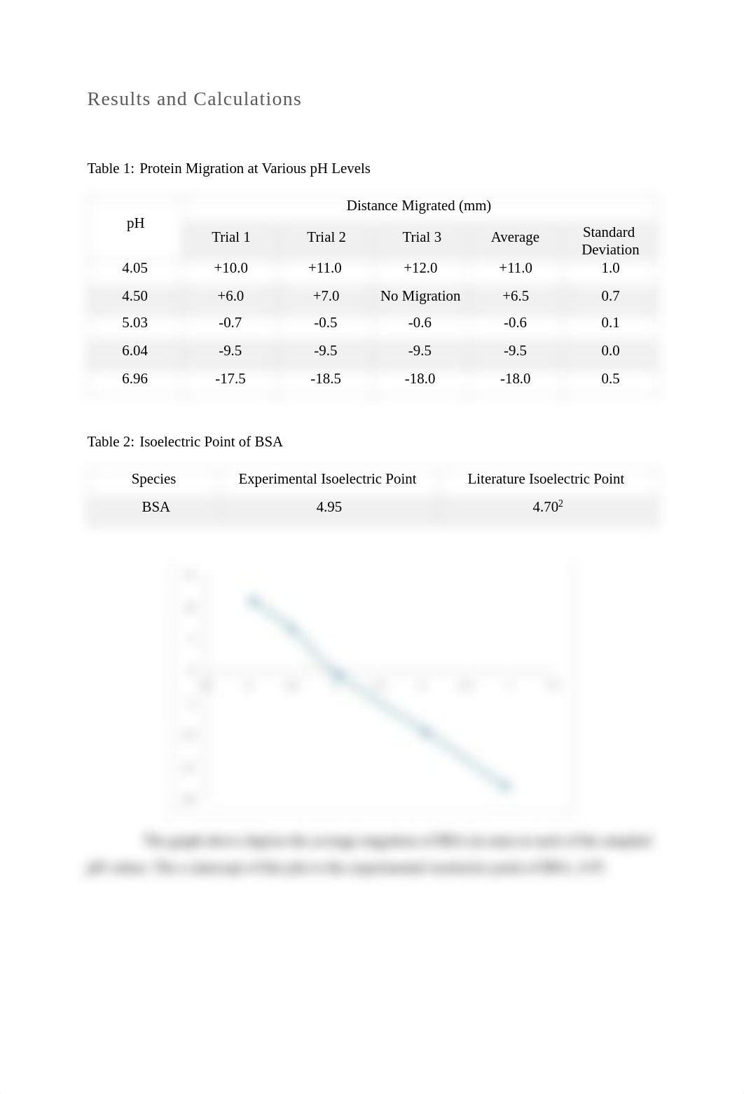 Ex 02 Lab Report.pdf_d2mad4jo1v5_page2