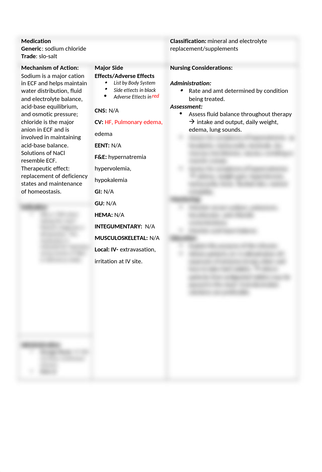 211 SIM- Sodium Chloride (NS)- Medication worksheet- Howe, Stephanie .docx_d2mblmmmv63_page1