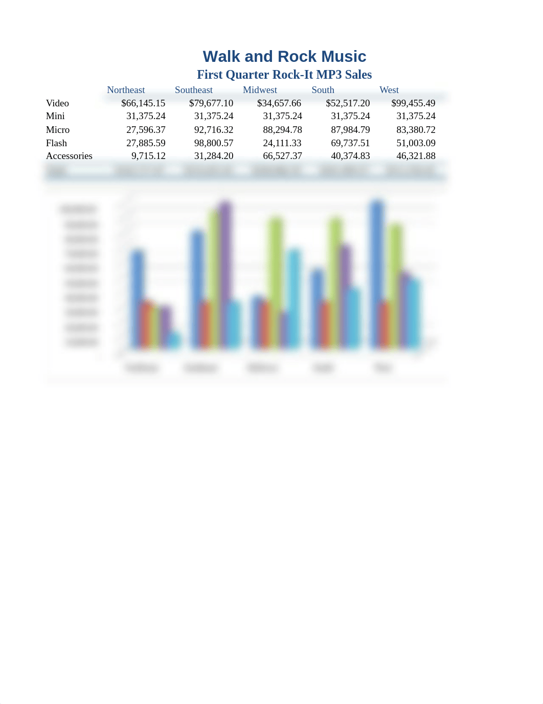 Walk and Rock Music 1st Quarter Sales_d2mev7wzmaw_page1