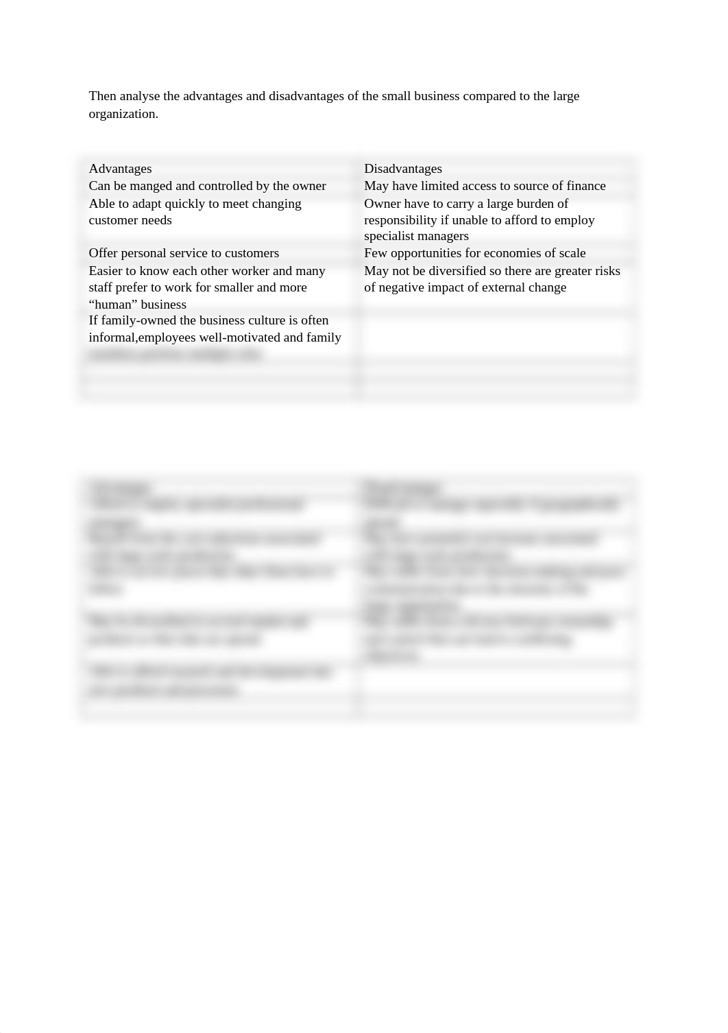 Then analyse the advantages and disadvantages of the small business compared to the large organizati_d2mgt48lkry_page1