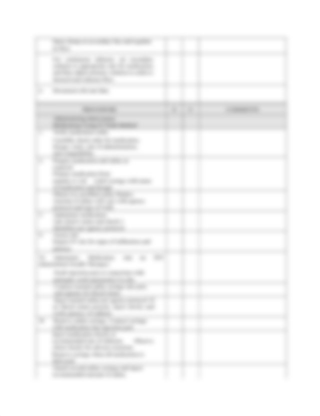 Updated IV Medication Administration Skills Checklist.pdf_d2mi1gqvd2t_page2