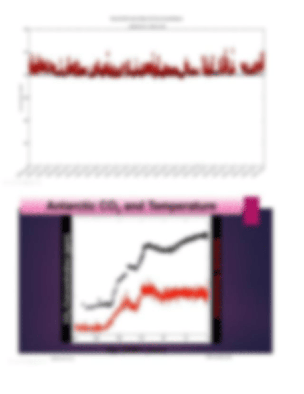 ENV11 Simulation Lab - Climate Change.pdf_d2misbcck0o_page2