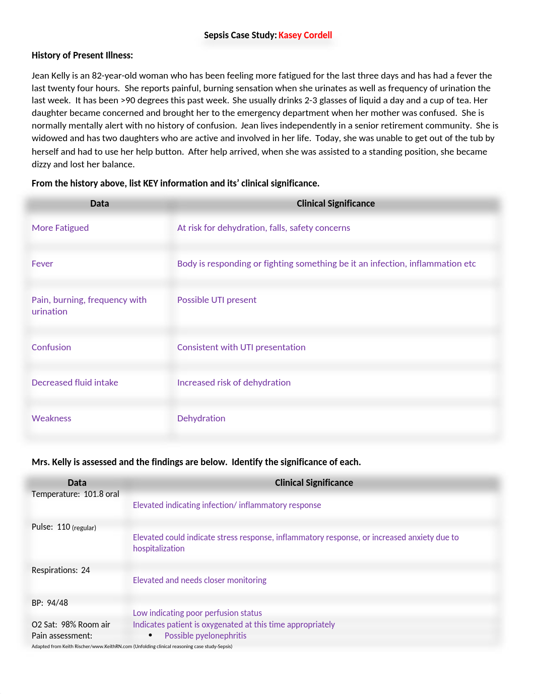 Sepsis Case Study Student- completed.docx_d2mnenmdptg_page1