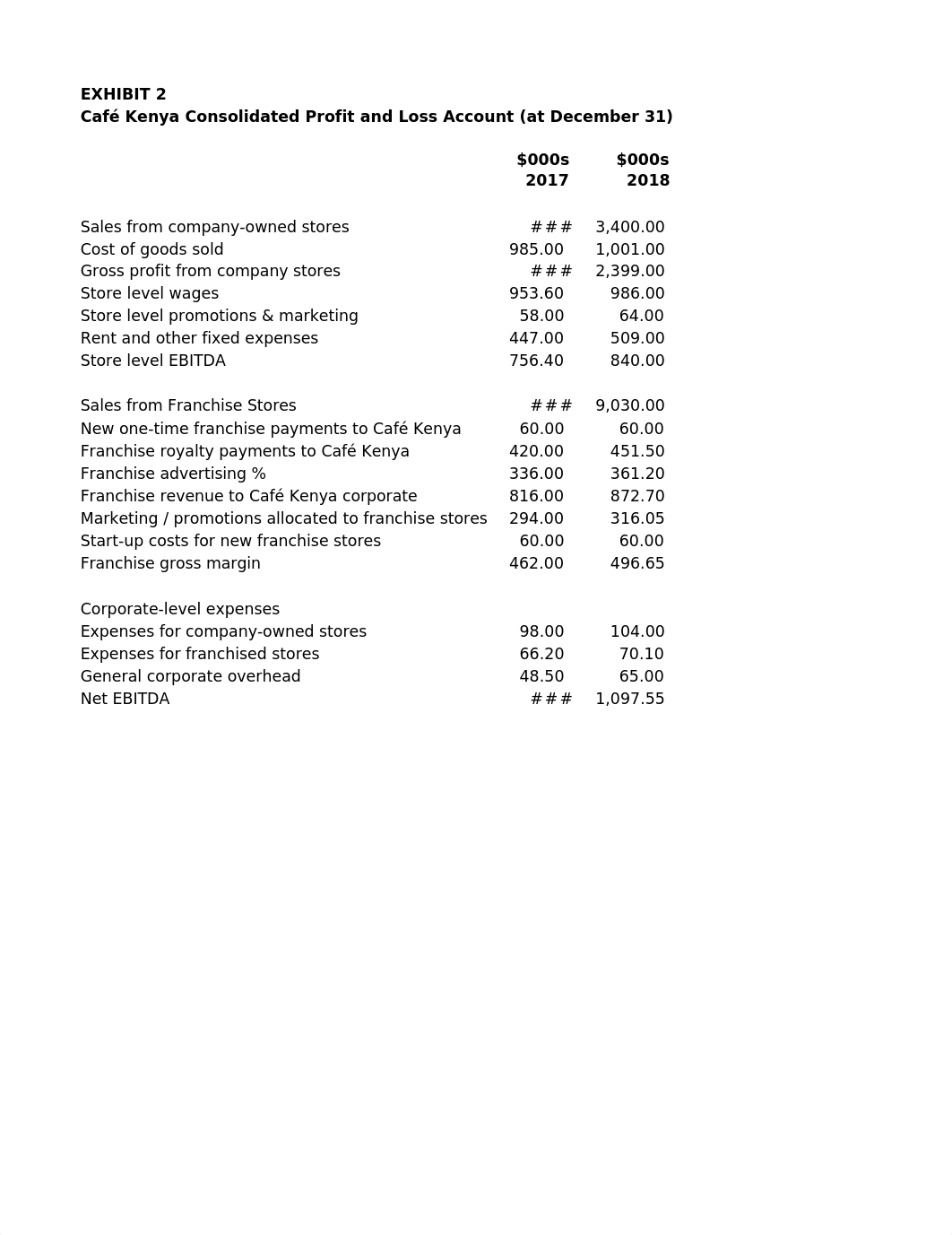 MBAF 6845 - Cafe Kenya_Group 2 xlsx.xlsx_d2msrm36blq_page1