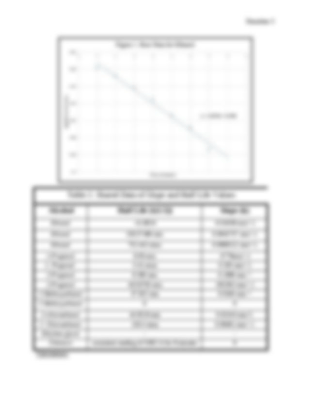 Experiment_24_Chromic_Acid_Oxidation_of_Alcohol_Short_Report__d2muc2df5dd_page4