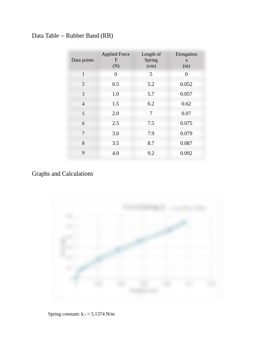 7 - Hookes Law - HOL - Cobb.pdf_d2mz6nbf6y4_page2