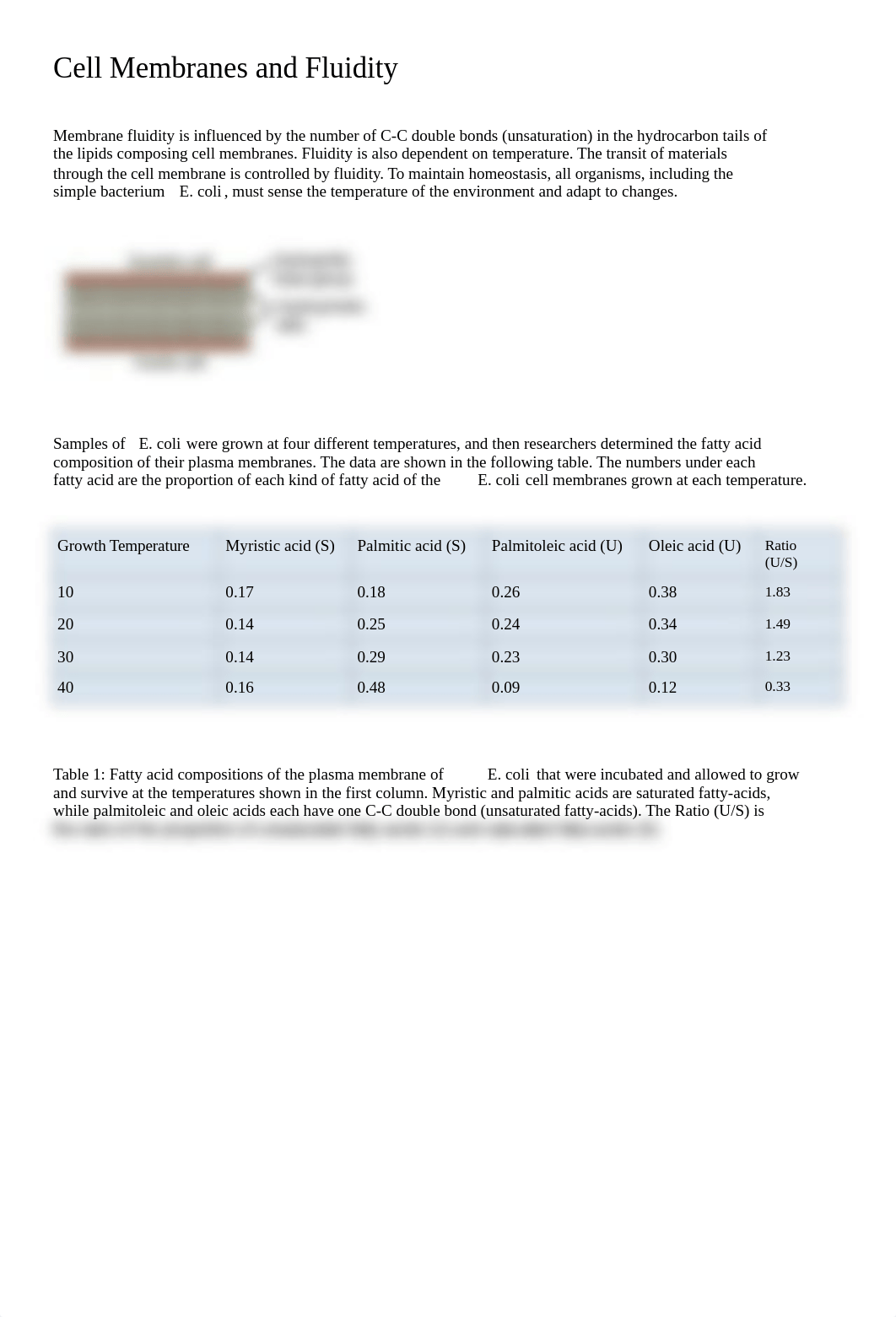 Cell Membranes and Fluidity.docx_d2nb7tinahg_page1