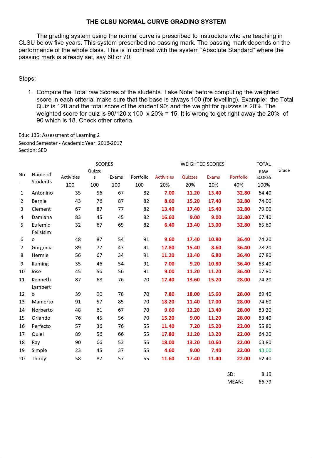 CLSU Normal Curve.pdf_d2njfti1oc4_page1