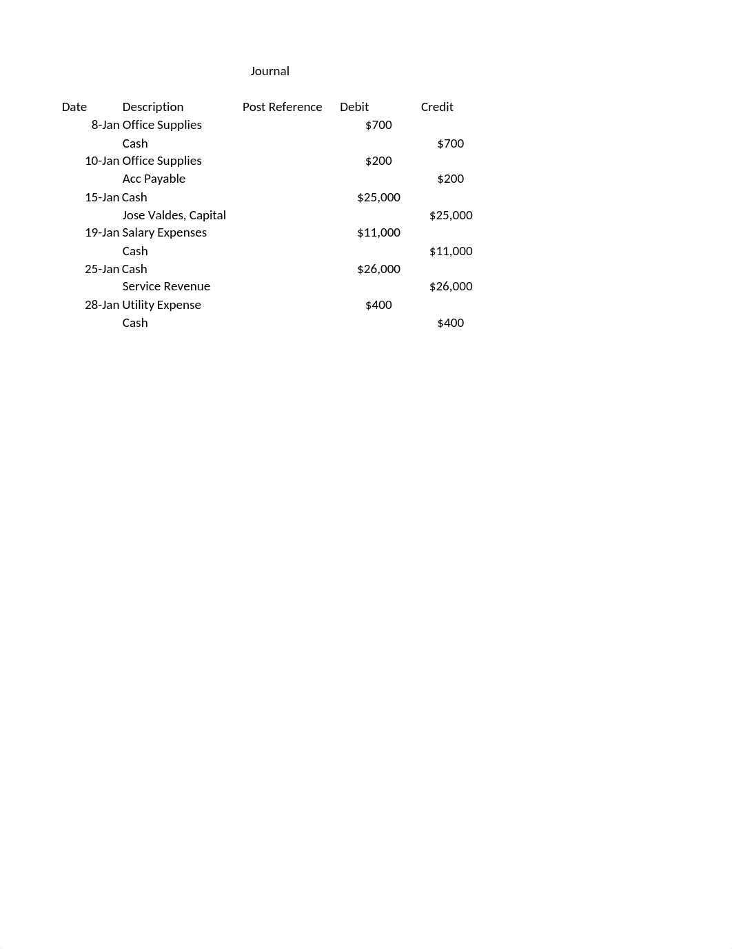 Tarea 3.1 Cuentas para el registro de transacciones.xlsx_d2nkqmqfclp_page2