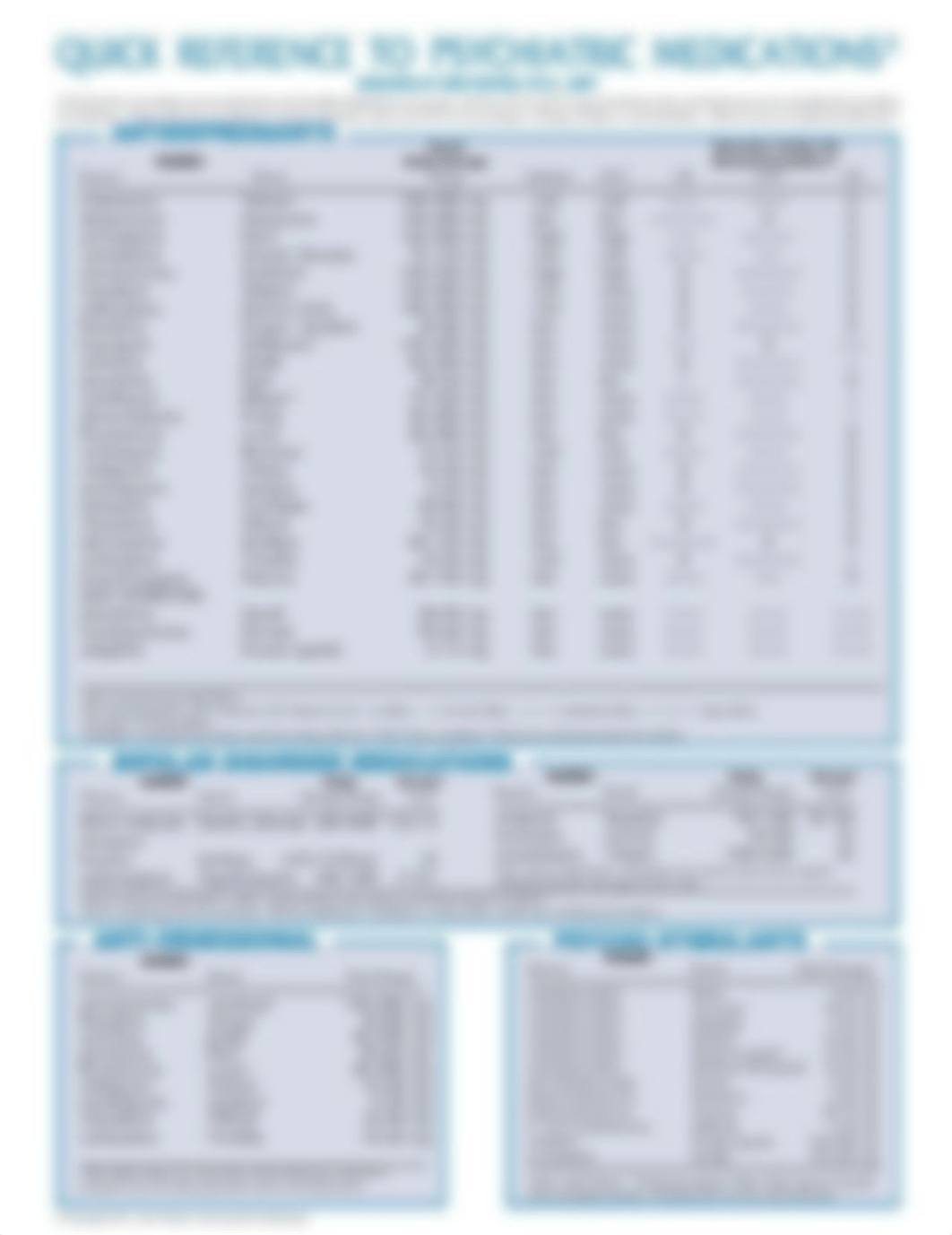 Psych Meds Chart.pdf_d2nqewaeuu6_page1