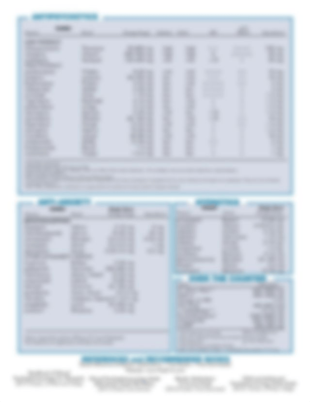 Psych Meds Chart.pdf_d2nqewaeuu6_page2