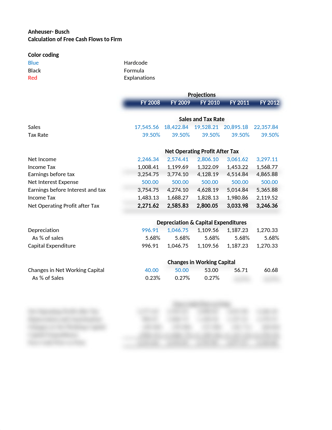 Calculation of FCFF_Anheuser Busch.xlsx_d2ns6vjvdnw_page1