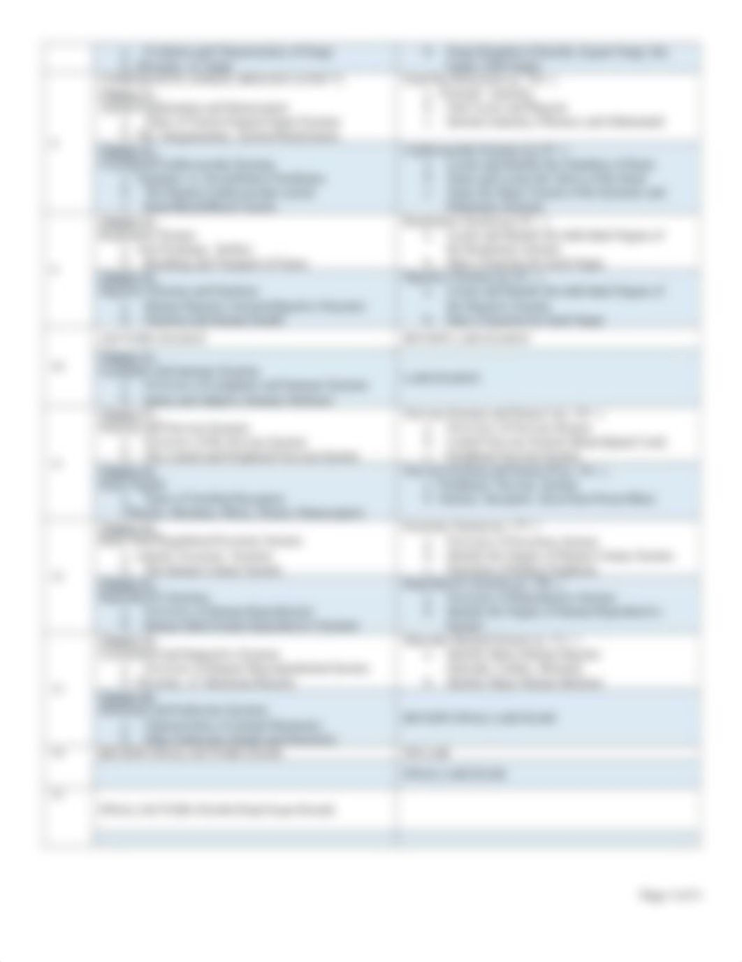 BIO3-2021-Fall-Syllabus.pdf_d2nsr7uq85q_page3