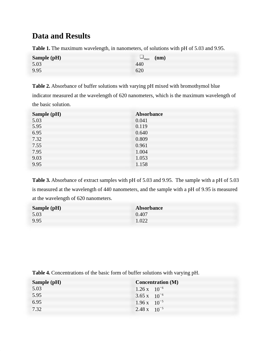 Experiment 3 Lab Report.docx_d2nwouwcfg7_page2