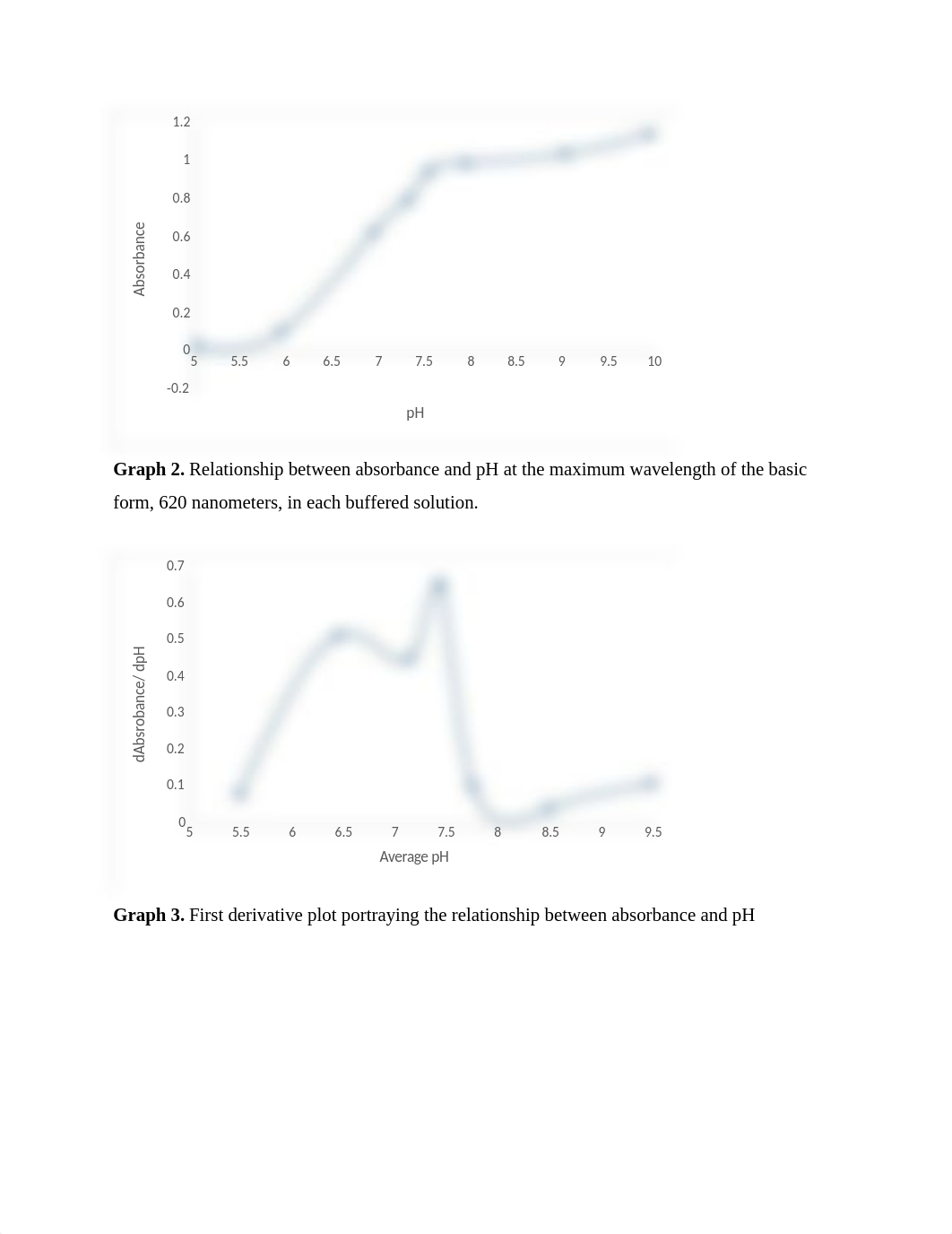 Experiment 3 Lab Report.docx_d2nwouwcfg7_page4