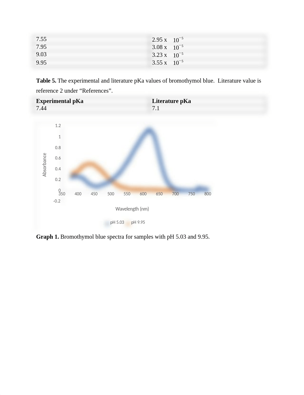 Experiment 3 Lab Report.docx_d2nwouwcfg7_page3