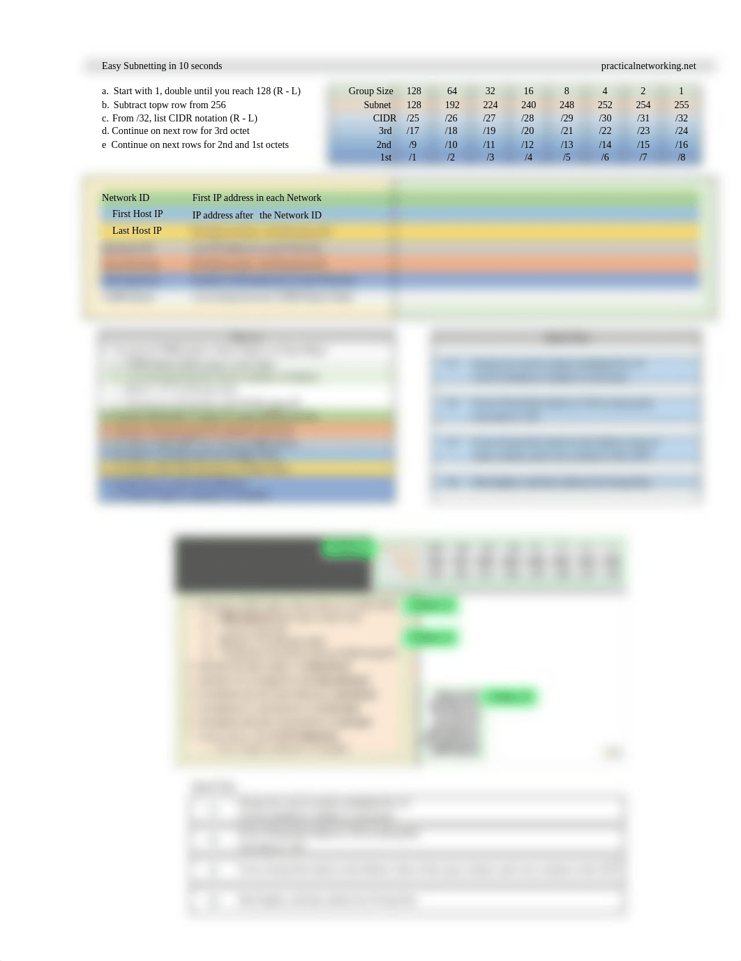 Subnetting easy 1.pdf_d2o064q5e02_page1