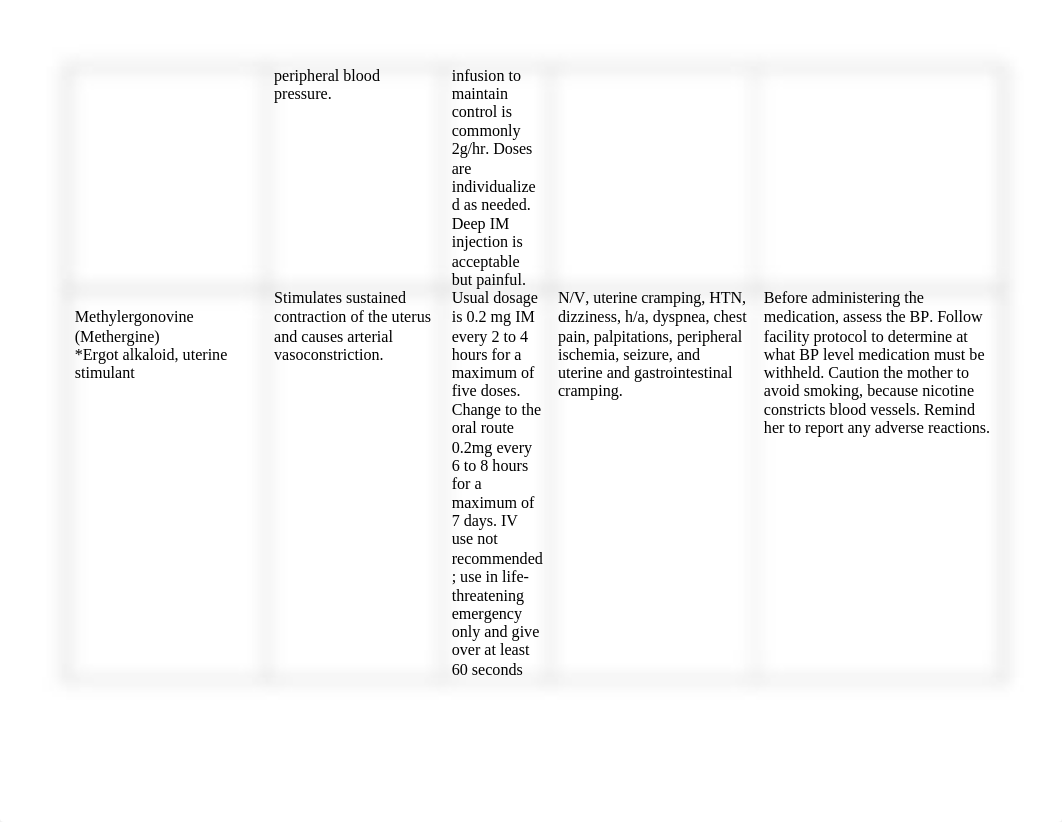 OB Medication List.docx_d2o60t6nkqk_page3