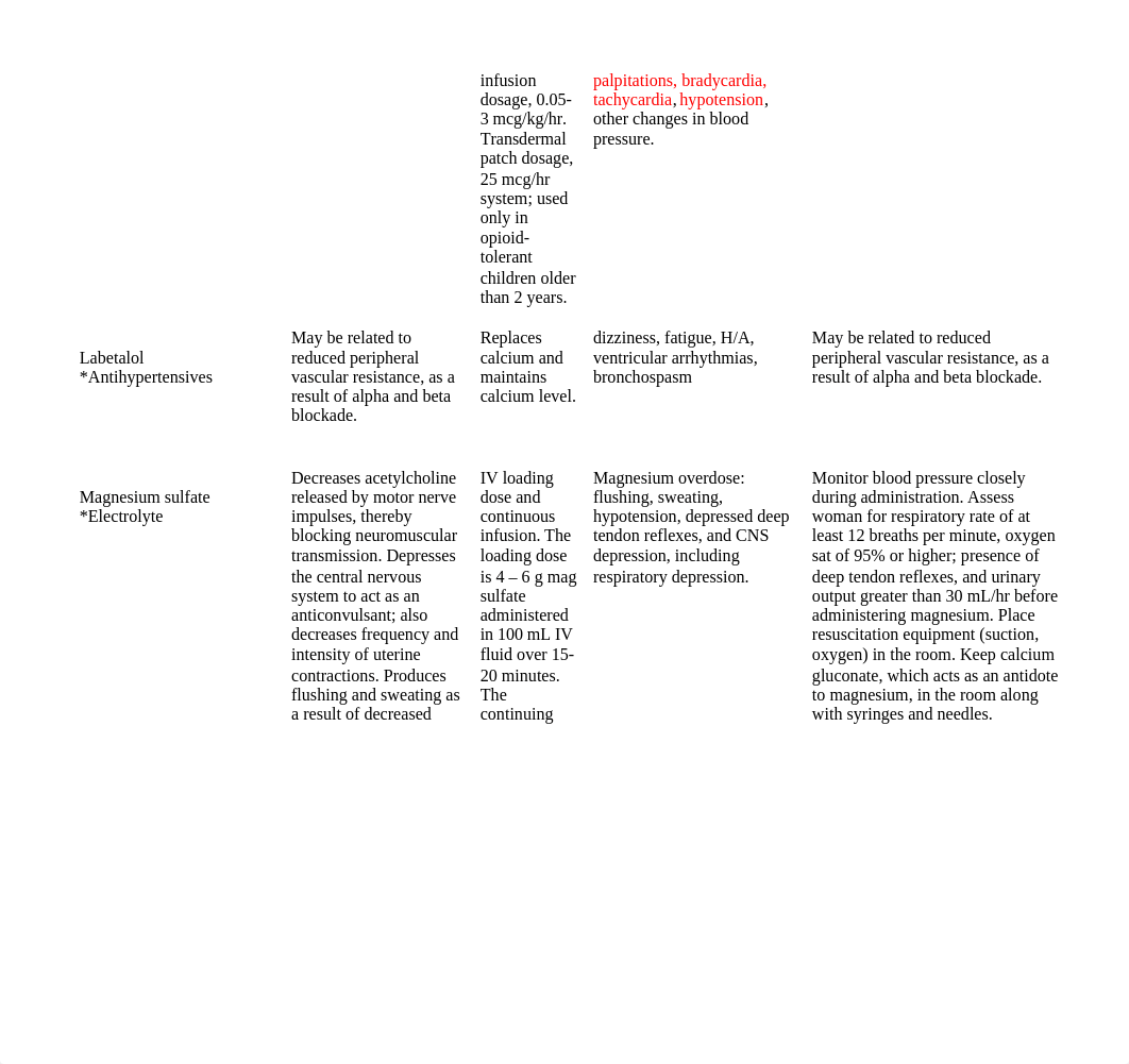 OB Medication List.docx_d2o60t6nkqk_page2