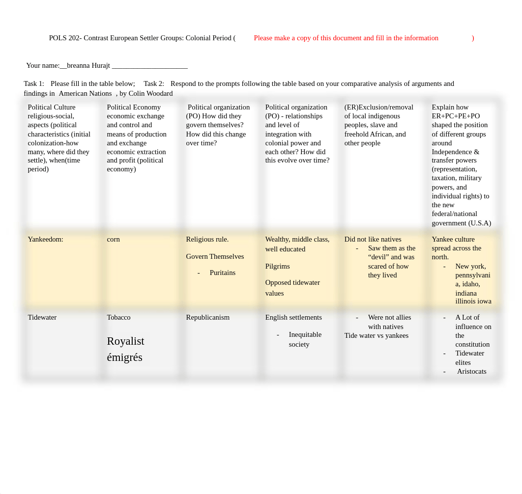 Copy of American Nations-founding-comparison table-2 assignment-pols 202.pdf_d2oa5cqa84x_page1