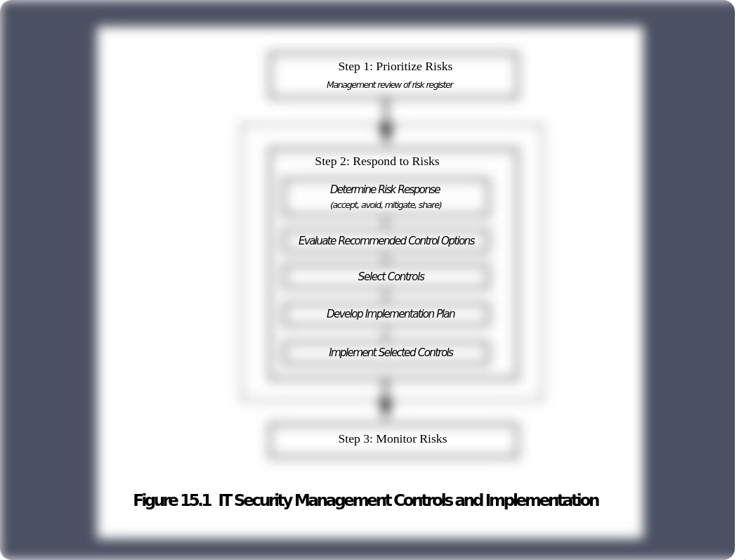 CH15-CompSec4e.pptx_d2ody1p8ar0_page3