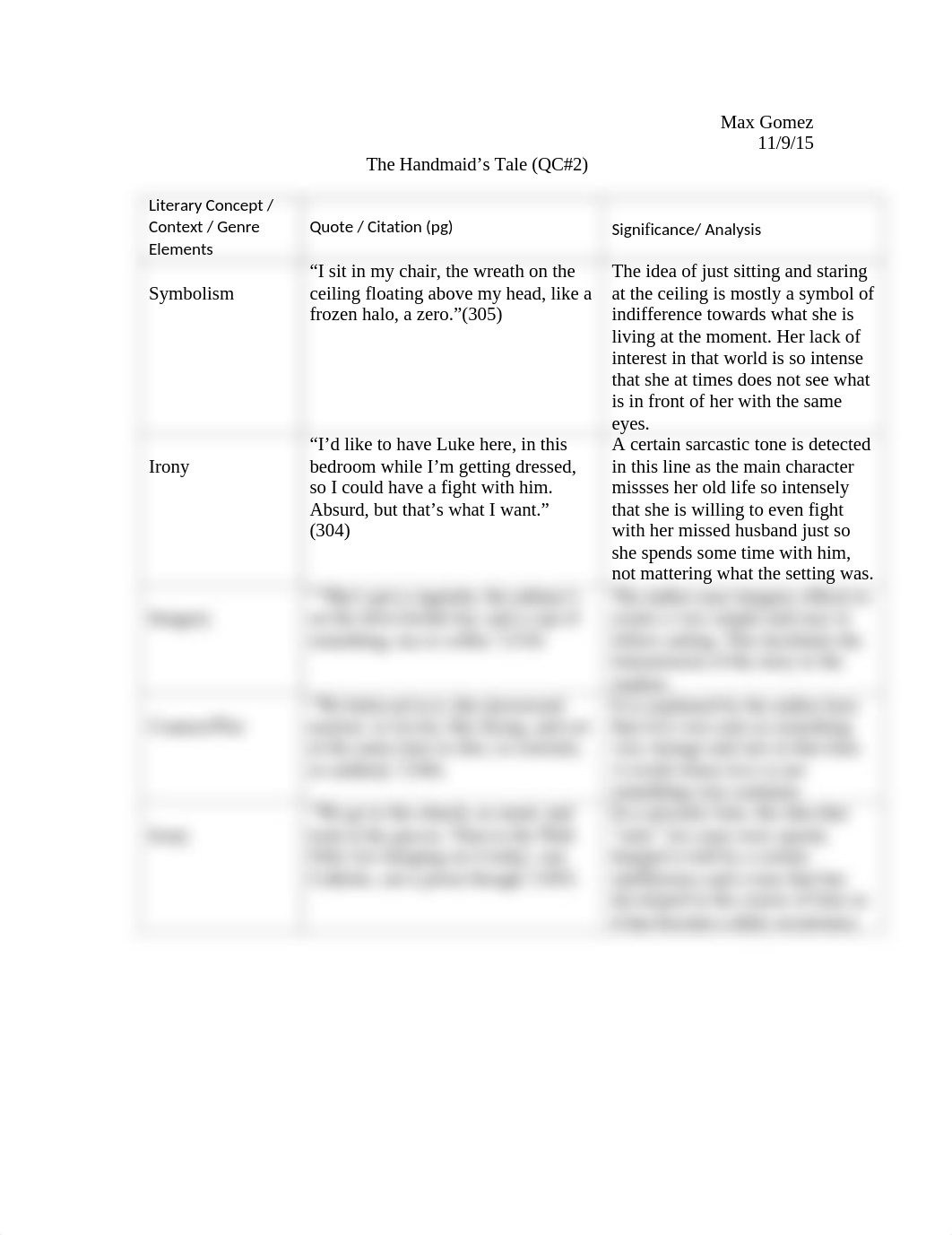 Quote Chart 2 (The Handmaid's Tale)_d2om1nuyk28_page1