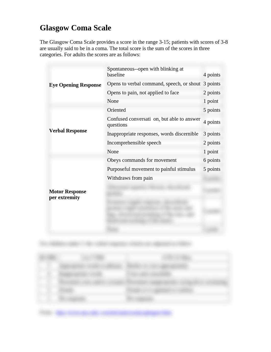 Glasgow Coma Scale.doc_d2opjtc5zvy_page1