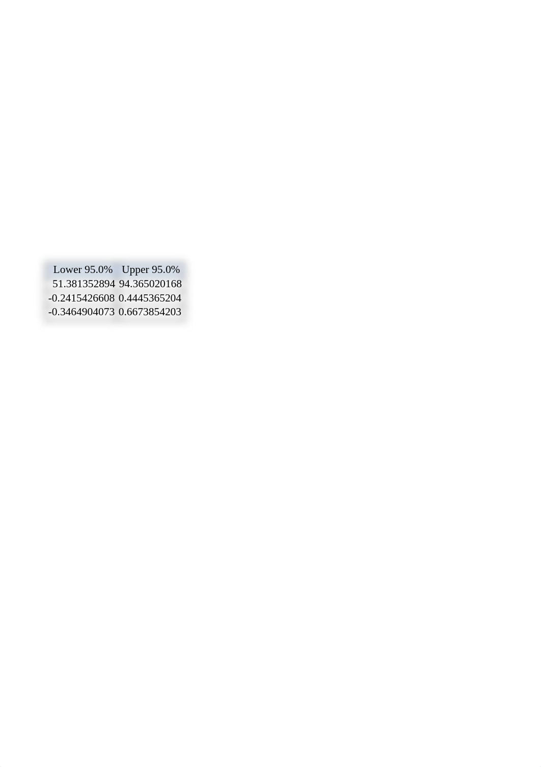 Week 4 SBNM 5411 Arsene Boundaone Discussion on linear regression.xlsx_d2orri5a988_page2