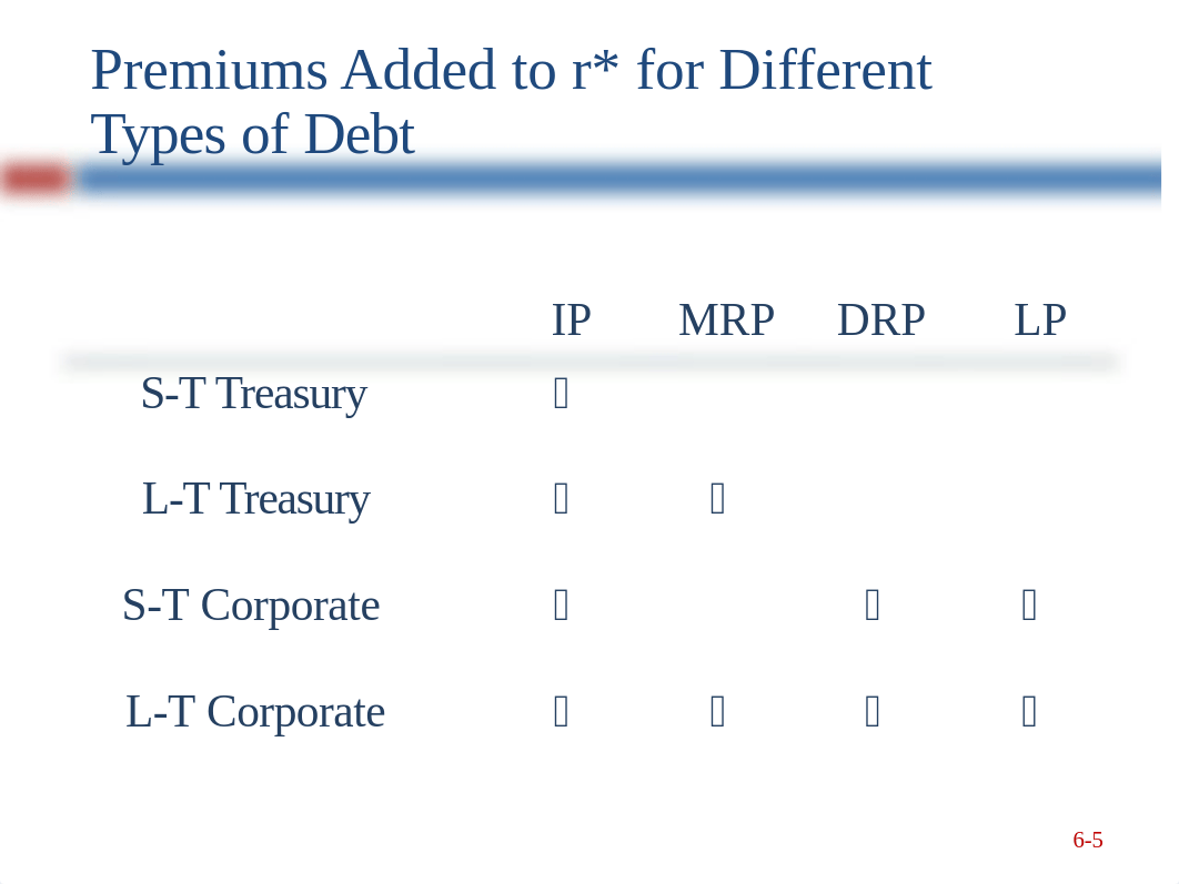 PPTs for Ch 6 7 8 and 9_d2owa0g0m61_page5